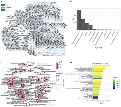 Tea Ingredients Have Anti-coronavirus Disease 2019 (COVID-19) Targets Based on Bioinformatics Analyses and Pharmacological Effects on LPS-Stimulated Macrophages